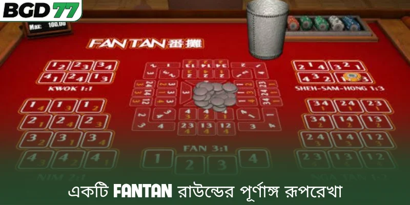 একটি Fantan রাউন্ডের পূর্ণাঙ্গ রূপরেখা
