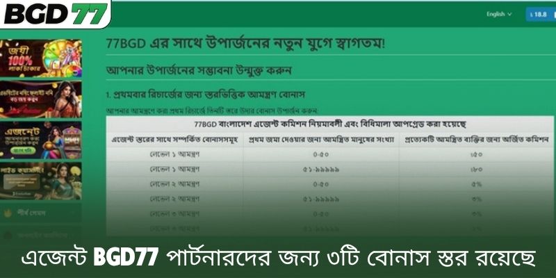 এজেন্ট BGD77 পার্টনারদের জন্য ৩টি বোনাস স্তর রয়েছে
