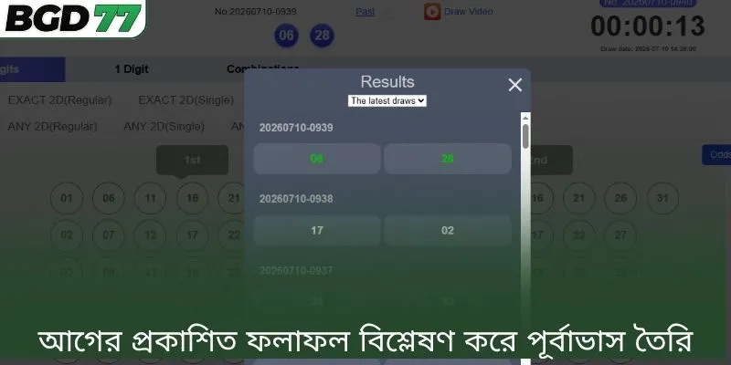 আগের প্রকাশিত ফলাফল বিশ্লেষণ করে পূর্বাভাস তৈরি করুন। 